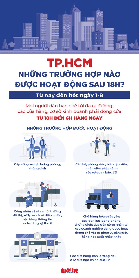 3.598 điểm phong tỏa ở TP.HCM để phòng chống dịch - Ảnh 2. 3.598 điểm phong tỏa ở TP.HCM để phòng chống dịch - Ảnh 2.