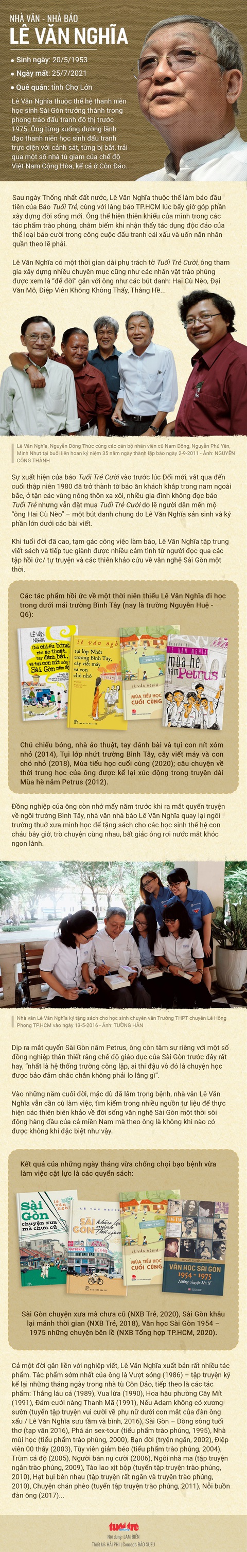 Nhớ anh Lê Văn Nghĩa - anh Hai Cù Nèo - Ảnh 5. Nhớ anh Lê Văn Nghĩa - anh Hai Cù Nèo - Ảnh 5.
