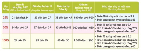 Biết kết quả thi tốt nghiệp THPT và các bước hành động - Ảnh 3. Biết kết quả thi tốt nghiệp THPT và các bước hành động - Ảnh 3.