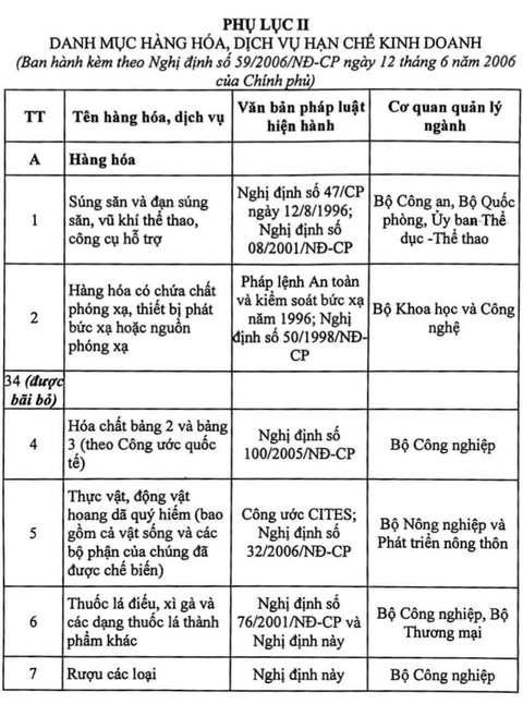 Bộ Công thương hỏa tốc đề xuất Thủ tướng thay hàng hóa thiết yếu bằng hàng hóa cấm lưu thông - Ảnh 2. Bộ Công thương hỏa tốc đề xuất Thủ tướng thay hàng hóa thiết yếu bằng hàng hóa cấm lưu thông - Ảnh 2.