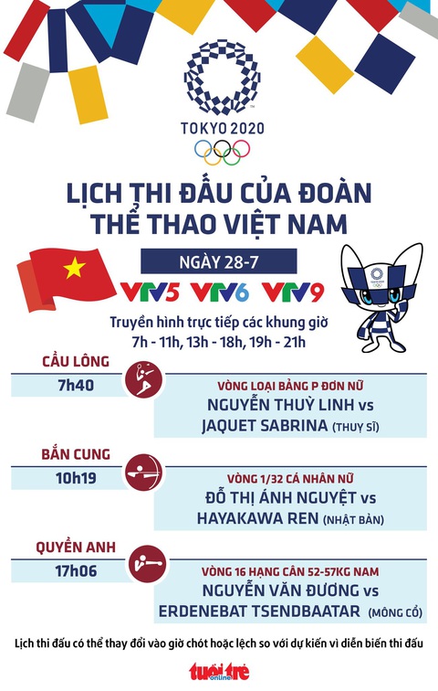 Kết quả thi đấu Olympic 2020 ngày 28-7 của Việt Nam: Điểm sáng Thùy Linh, Ánh Nguyệt - Ảnh 9. Kết quả thi đấu Olympic 2020 ngày 28-7 của Việt Nam: Điểm sáng Thùy Linh, Ánh Nguyệt - Ảnh 9.