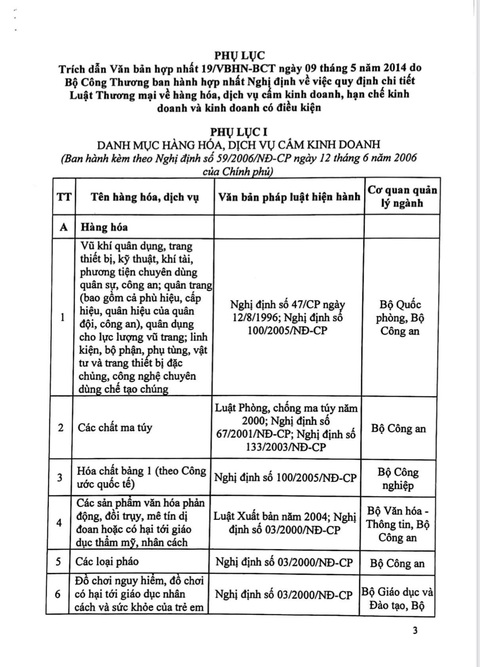 Bộ Công thương hỏa tốc đề xuất Thủ tướng thay hàng hóa thiết yếu bằng hàng hóa cấm lưu thông - Ảnh 3. Bộ Công thương hỏa tốc đề xuất Thủ tướng thay hàng hóa thiết yếu bằng hàng hóa cấm lưu thông - Ảnh 3.