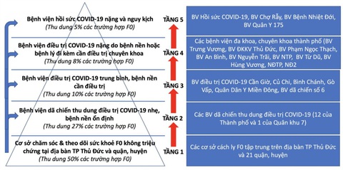 TP.HCM: Tăng thêm 100 xe cho đội xe cấp cứu 115 - Ảnh 2. TP.HCM: Tăng thêm 100 xe cho đội xe cấp cứu 115 - Ảnh 2.