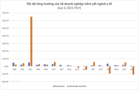Doanh nghiệp dược phẩm làm ăn ra sao trong dịch COVID-19? - Ảnh 2. Doanh nghiệp dược phẩm làm ăn ra sao trong dịch COVID-19? - Ảnh 2.