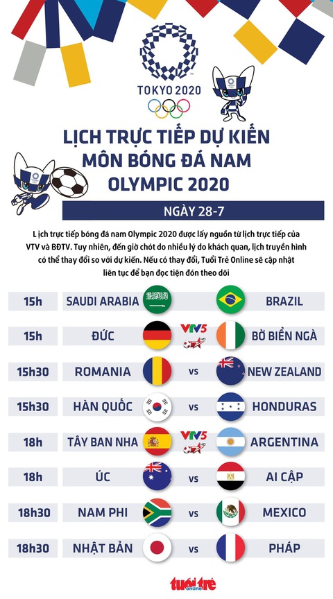 Lịch trực tiếp dự kiến bóng đá nam Olympic 2020 trên VTV: Tây Ban Nha - Argentina, Đức - Bờ Biển Ngà - Ảnh 1. Lịch trực tiếp dự kiến bóng đá nam Olympic 2020 trên VTV: Tây Ban Nha - Argentina, Đức - Bờ Biển Ngà - Ảnh 1.
