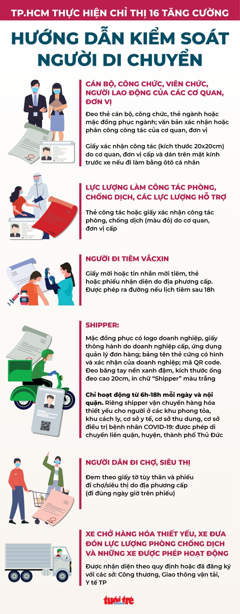 Chủ tịch Nguyễn Thành Phong: TP.HCM có thể tiếp tục chỉ thị 16 thêm 2 tuần, siết hơn từ 6h-18h - Ảnh 2. Chủ tịch Nguyễn Thành Phong: TP.HCM có thể tiếp tục chỉ thị 16 thêm 2 tuần, siết hơn từ 6h-18h - Ảnh 2.