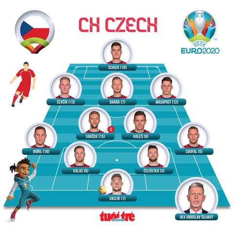 Thắng CH Czech 2-1, Đan Mạch vào bán kết Euro 2020 - Ảnh 3. Thắng CH Czech 2-1, Đan Mạch vào bán kết Euro 2020 - Ảnh 3.