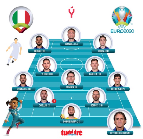 Đánh bại Bỉ, Ý vào bán kết Euro 2020 gặp Tây Ban Nha - Ảnh 3. Đánh bại Bỉ, Ý vào bán kết Euro 2020 gặp Tây Ban Nha - Ảnh 3.