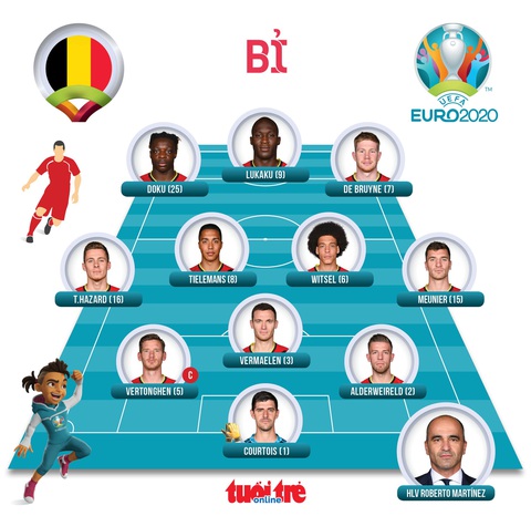 Đánh bại Bỉ, Ý vào bán kết Euro 2020 gặp Tây Ban Nha - Ảnh 2. Đánh bại Bỉ, Ý vào bán kết Euro 2020 gặp Tây Ban Nha - Ảnh 2.