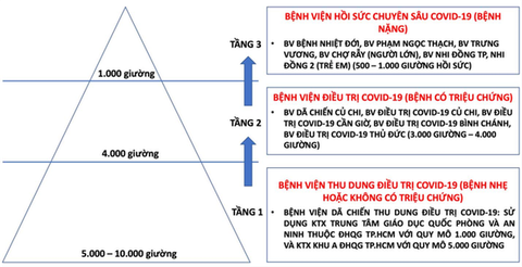 TP.HCM chạm ngưỡng 5.000 ca mắc COVID-19: Truy F0 đã đúng hướng, cần bình tĩnh ứng phó - Ảnh 3. TP.HCM chạm ngưỡng 5.000 ca mắc COVID-19: Truy F0 đã đúng hướng, cần bình tĩnh ứng phó - Ảnh 3.