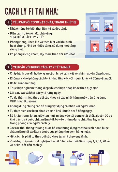 Chuẩn bị cách ly F1 tại nhà - Ảnh 4. Chuẩn bị cách ly F1 tại nhà - Ảnh 4.