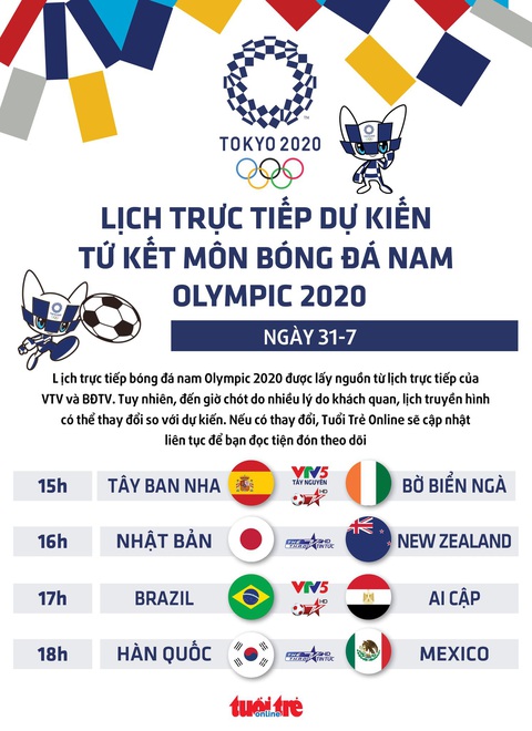 Lịch trực tiếp dự kiến tứ kết bóng đá nam Olympic 2020: Brazil - Ai Cập, Nhật Bản - New Zealand - Ảnh 1. Lịch trực tiếp dự kiến tứ kết bóng đá nam Olympic 2020: Brazil - Ai Cập, Nhật Bản - New Zealand - Ảnh 1.