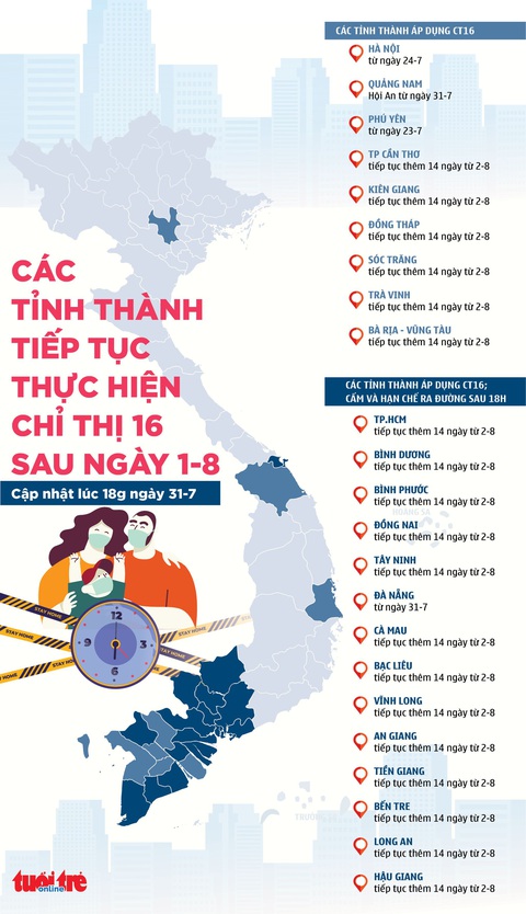 Các tỉnh thành tiếp tục thực hiện chỉ thị 16 và 16 tăng cường sau ngày 1-8 - Ảnh 1. Các tỉnh thành tiếp tục thực hiện chỉ thị 16 và 16 tăng cường sau ngày 1-8 - Ảnh 1.