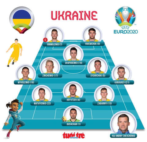 Đánh bại Ukraine 4-0, Anh vào bán kết Euro 2020 - Ảnh 2. Đánh bại Ukraine 4-0, Anh vào bán kết Euro 2020 - Ảnh 2.