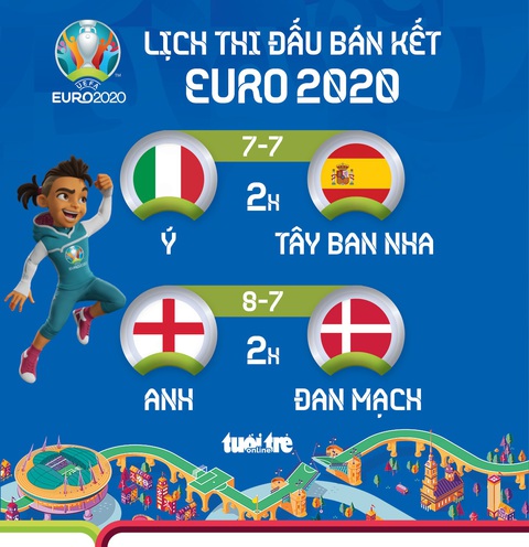 Lịch thi đấu bán kết Euro 2020 - Ảnh 1. Lịch thi đấu bán kết Euro 2020 - Ảnh 1.