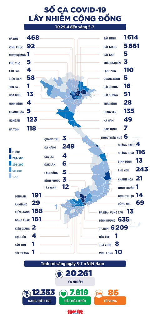 Sáng 5-7: TP.HCM thêm 175 ca COVID-19, Đồng Tháp tăng mạnh 100 ca - Ảnh 1. Sáng 5-7: TP.HCM thêm 175 ca COVID-19, Đồng Tháp tăng mạnh 100 ca - Ảnh 1.