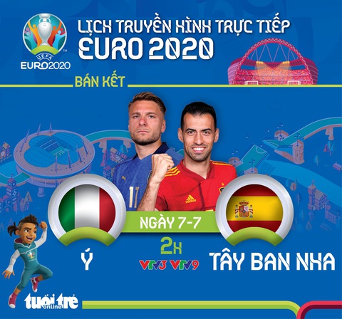 Lịch trực tiếp bán kết Euro 2020: Ý đấu Tây Ban Nha - Ảnh 1. Lịch trực tiếp bán kết Euro 2020: Ý đấu Tây Ban Nha - Ảnh 1.