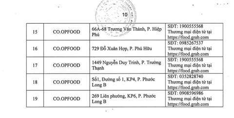 Người dân phường Tân Phú, TP Thủ Đức mua lương thực ở đâu khi phong tỏa? - Ảnh 3. Người dân phường Tân Phú, TP Thủ Đức mua lương thực ở đâu khi phong tỏa? - Ảnh 3.
