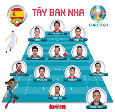 Đánh bại Tây Ban Nha trên chấm 11m, Ý vào chung kết Euro 2020 - Ảnh 3. Đánh bại Tây Ban Nha trên chấm 11m, Ý vào chung kết Euro 2020 - Ảnh 3.