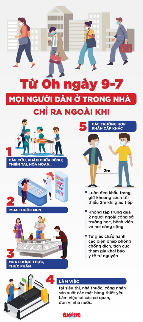 Chủ tịch TP.HCM: Mỗi người dân hãy là một chiến sĩ để chống dịch - Ảnh 3. Chủ tịch TP.HCM: Mỗi người dân hãy là một chiến sĩ để chống dịch - Ảnh 3.