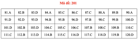 Đề và bài giải môn sinh học thi tốt nghiệp THPT 2021 - Ảnh 6. Đề và bài giải môn sinh học thi tốt nghiệp THPT 2021 - Ảnh 6.