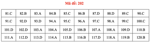 Đề và bài giải môn sinh học thi tốt nghiệp THPT 2021 - Ảnh 7. Đề và bài giải môn sinh học thi tốt nghiệp THPT 2021 - Ảnh 7.