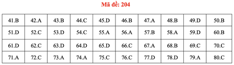 Đề và bài giải môn hóa thi tốt nghiệp THPT 2021 - Ảnh 9. Đề và bài giải môn hóa thi tốt nghiệp THPT 2021 - Ảnh 9.