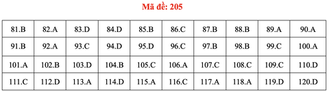 Đề và bài giải môn sinh học thi tốt nghiệp THPT 2021 - Ảnh 10. Đề và bài giải môn sinh học thi tốt nghiệp THPT 2021 - Ảnh 10.