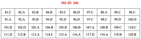 Đề và bài giải môn sinh học thi tốt nghiệp THPT 2021 - Ảnh 11. Đề và bài giải môn sinh học thi tốt nghiệp THPT 2021 - Ảnh 11.