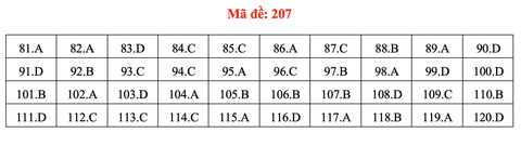 Đề và bài giải môn sinh học thi tốt nghiệp THPT 2021 - Ảnh 12. Đề và bài giải môn sinh học thi tốt nghiệp THPT 2021 - Ảnh 12.
