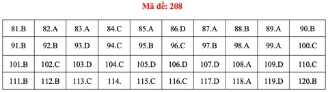 Đề và bài giải môn sinh học thi tốt nghiệp THPT 2021 - Ảnh 13. Đề và bài giải môn sinh học thi tốt nghiệp THPT 2021 - Ảnh 13.