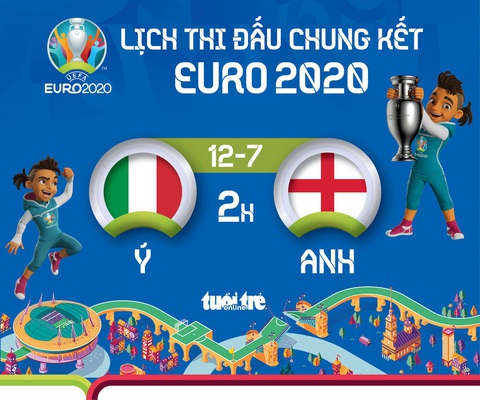 Lịch thi đấu chung kết Euro 2020 - Ảnh 1. Lịch thi đấu chung kết Euro 2020 - Ảnh 1.
