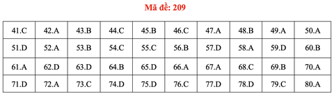 Đề và bài giải môn hóa thi tốt nghiệp THPT 2021 - Ảnh 14. Đề và bài giải môn hóa thi tốt nghiệp THPT 2021 - Ảnh 14.