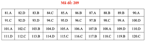 Đề và bài giải môn sinh học thi tốt nghiệp THPT 2021 - Ảnh 14. Đề và bài giải môn sinh học thi tốt nghiệp THPT 2021 - Ảnh 14.