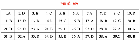 Đề và bài giải môn vật lý thi tốt nghiệp THPT 2021 - Ảnh 14. Đề và bài giải môn vật lý thi tốt nghiệp THPT 2021 - Ảnh 14.