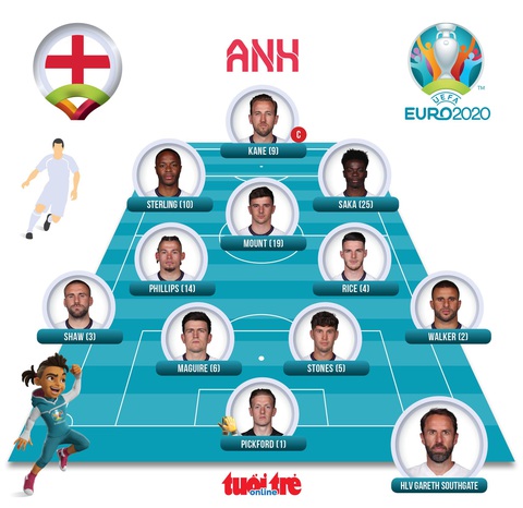 Đánh bại Đan Mạch, Anh lần đầu vào chung kết Euro - Ảnh 2. Đánh bại Đan Mạch, Anh lần đầu vào chung kết Euro - Ảnh 2.