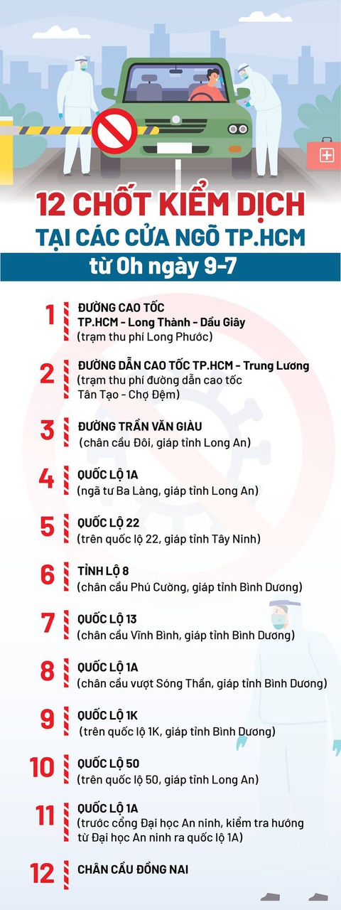 Kích hoạt lại 12 chốt kiểm soát dịch COVID-19 ở cửa ngõ TP.HCM từ 0h ngày 9-7 - Ảnh 3. Kích hoạt lại 12 chốt kiểm soát dịch COVID-19 ở cửa ngõ TP.HCM từ 0h ngày 9-7 - Ảnh 3.