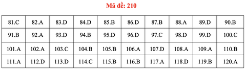 Đề và bài giải môn sinh học thi tốt nghiệp THPT 2021 - Ảnh 15. Đề và bài giải môn sinh học thi tốt nghiệp THPT 2021 - Ảnh 15.