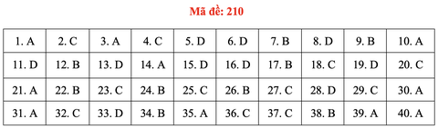 Đề và bài giải môn vật lý thi tốt nghiệp THPT 2021 - Ảnh 15. Đề và bài giải môn vật lý thi tốt nghiệp THPT 2021 - Ảnh 15.