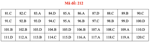 Đề và bài giải môn sinh học thi tốt nghiệp THPT 2021 - Ảnh 17.