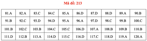 Đề và bài giải môn sinh học thi tốt nghiệp THPT 2021 - Ảnh 18.