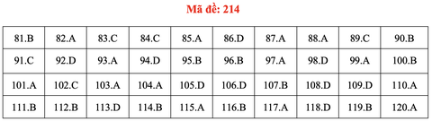 Đề và bài giải môn sinh học thi tốt nghiệp THPT 2021 - Ảnh 19.