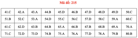 Đề và bài giải môn hóa thi tốt nghiệp THPT 2021 - Ảnh 20.