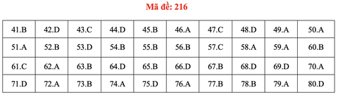 Đề và bài giải môn hóa thi tốt nghiệp THPT 2021 - Ảnh 21.