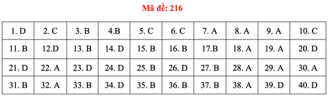 Đề và bài giải môn vật lý thi tốt nghiệp THPT 2021 - Ảnh 21.