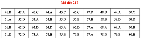 Đề và bài giải môn hóa thi tốt nghiệp THPT 2021 - Ảnh 22.