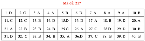 Đề và bài giải môn vật lý thi tốt nghiệp THPT 2021 - Ảnh 22.