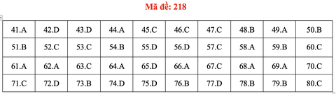 Đề và bài giải môn hóa thi tốt nghiệp THPT 2021 - Ảnh 23.