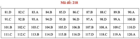 Đề và bài giải môn sinh học thi tốt nghiệp THPT 2021 - Ảnh 23.