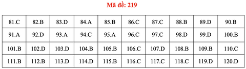 Đề và bài giải môn sinh học thi tốt nghiệp THPT 2021 - Ảnh 24.